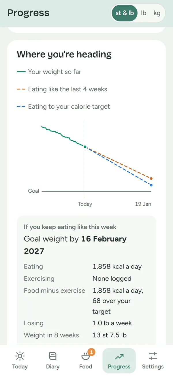 NovaMode's Progress page: a chart of weight so far with two lines projecting ahead, and the date the goal weight is reached if eating stays the same.